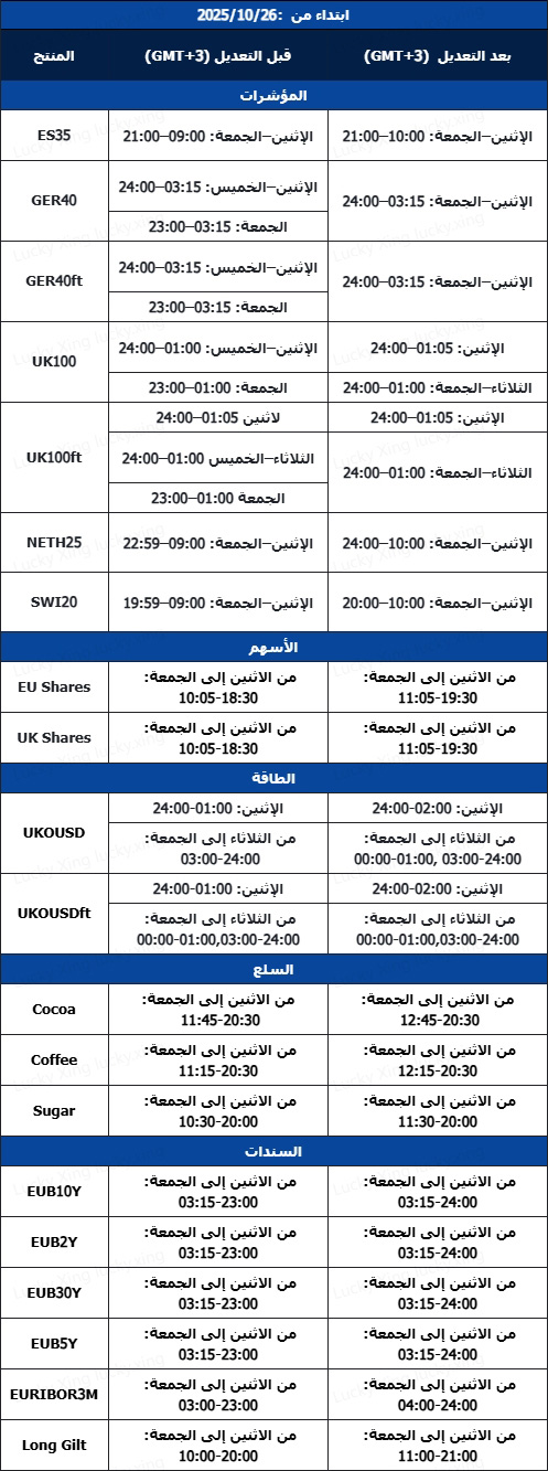 Notification of Trading Adjustment