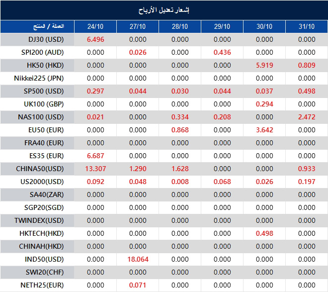 إشعار تعديل الأرباح