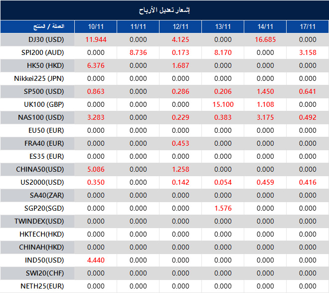 إشعار تعديل الأرباح
