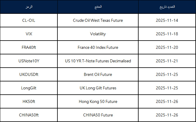 إعلان تمديد العقود الآجلة لشهر نوفمبر