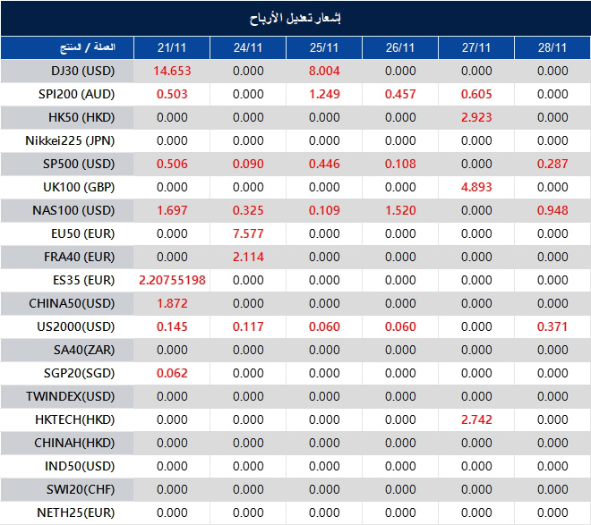 إشعار تعديل الأرباح