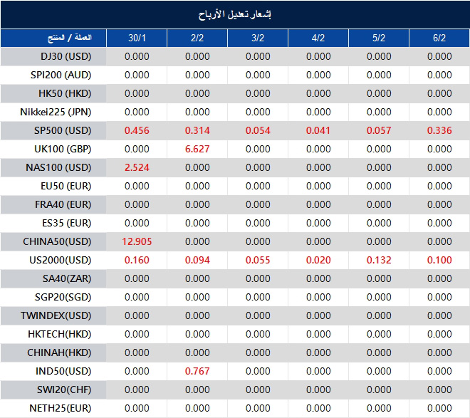 إشعار تعديل الأرباح
