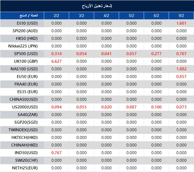 إشعار تعديل الأرباح