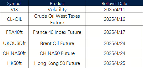 April Futures Rollover Announcement