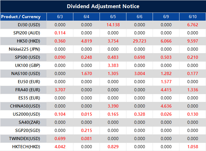 Dividend Adjustment Notice 