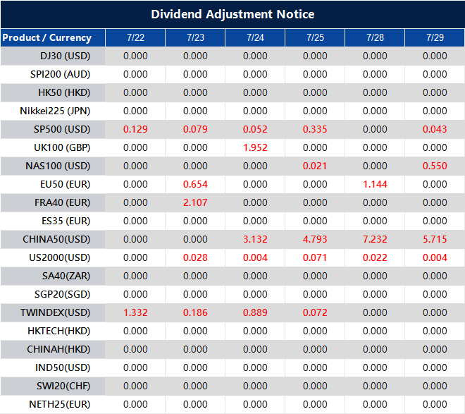 Dividend Adjustment Notice 