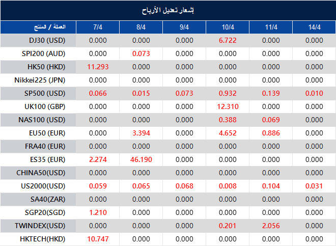 إشعار تعديل الأرباح