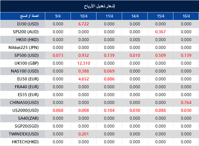 إشعار تعديل الأرباح