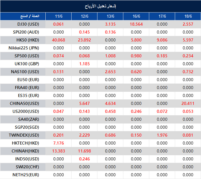 إشعار تعديل الأرباح