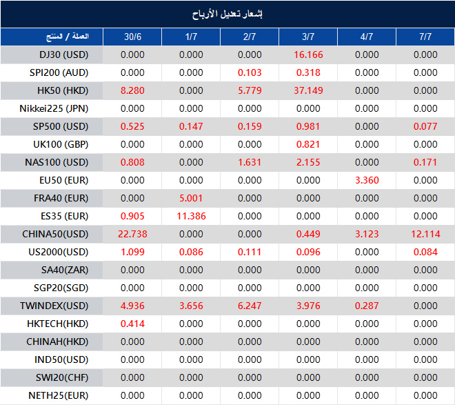 إشعار تعديل الأرباح