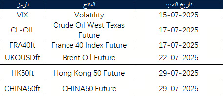 إعلان تمديد العقود الآجلة لشهر يوليو