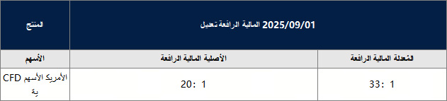 تعديلات على الأسهم الأمريكية