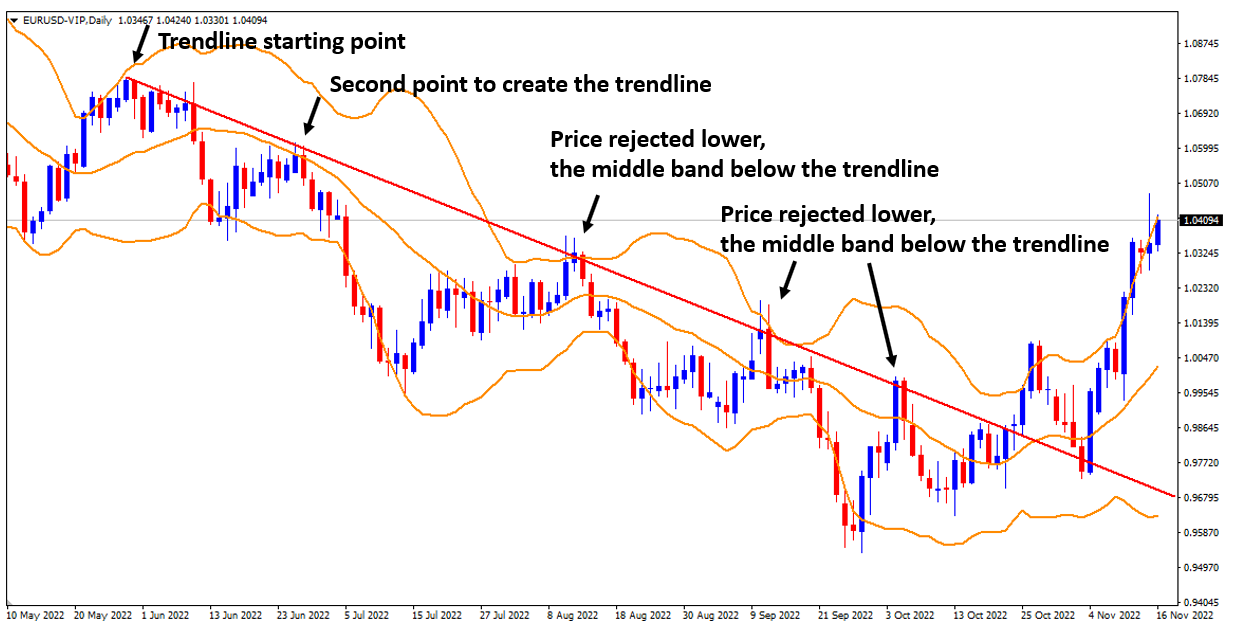 Bollinger Band charts