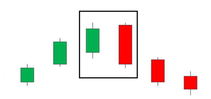 Bearish Japanse candlestick