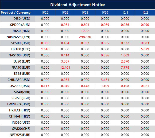 Dividend Adjustment Notice 