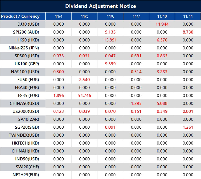 Dividend Adjustment Notice