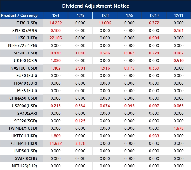 Dividend Adjustment Notice 