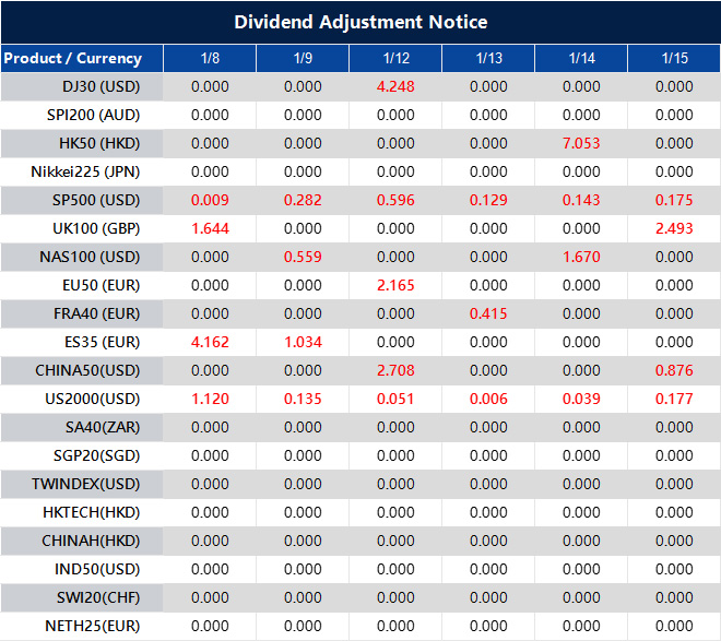 Dividend Adjustment Notice 