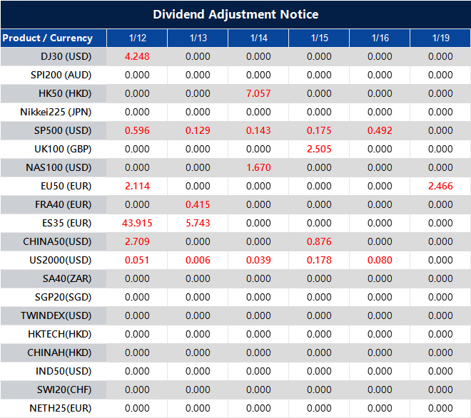 Dividend Adjustment Notice 