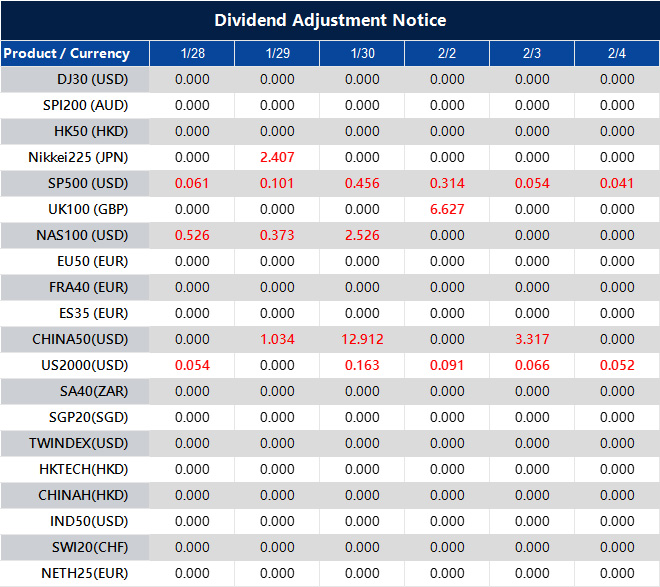 Dividend Adjustment Notice 