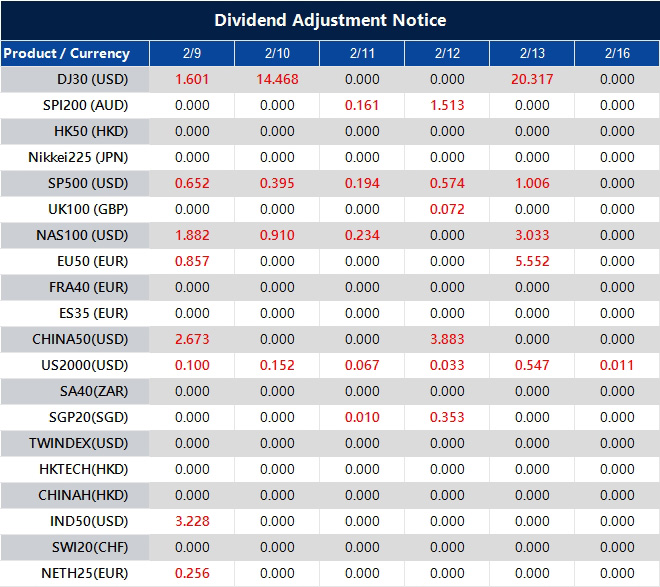 Dividend Adjustment Notice 