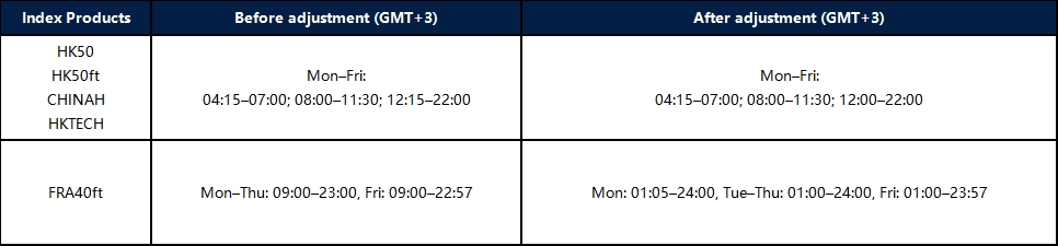 Notification of Trading Adjustment